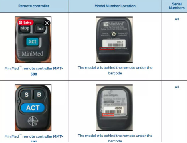 ����Medtronic�ȵ��رõ�����������ڷ�϶���ٻ�.png