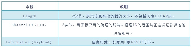 ɳ��(�й�)��վ���޹�˾����
