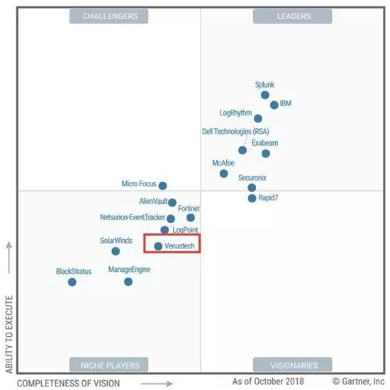 ɳ��(�й�)��վ���޹�˾����