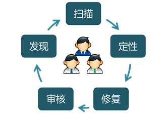 沙巴(中国)网站有限公司官网