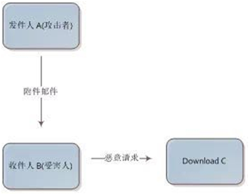 沙巴(中国)网站有限公司官网