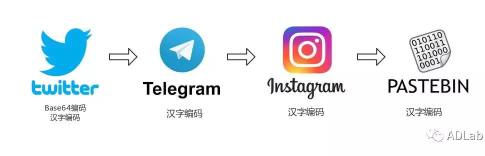 ɳ��(�й�)��վ���޹�˾����