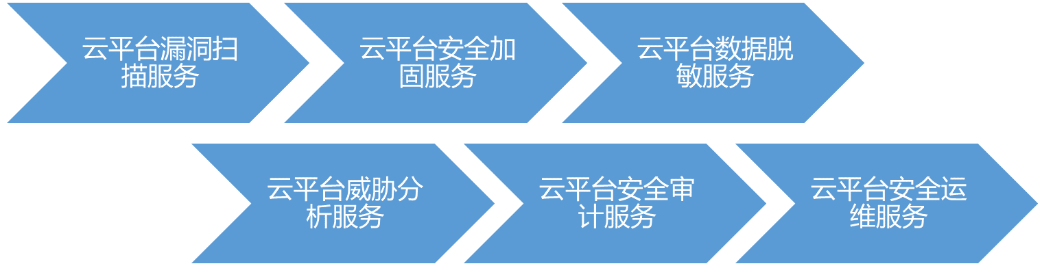 ɳ��(�й�)��վ���޹�˾����